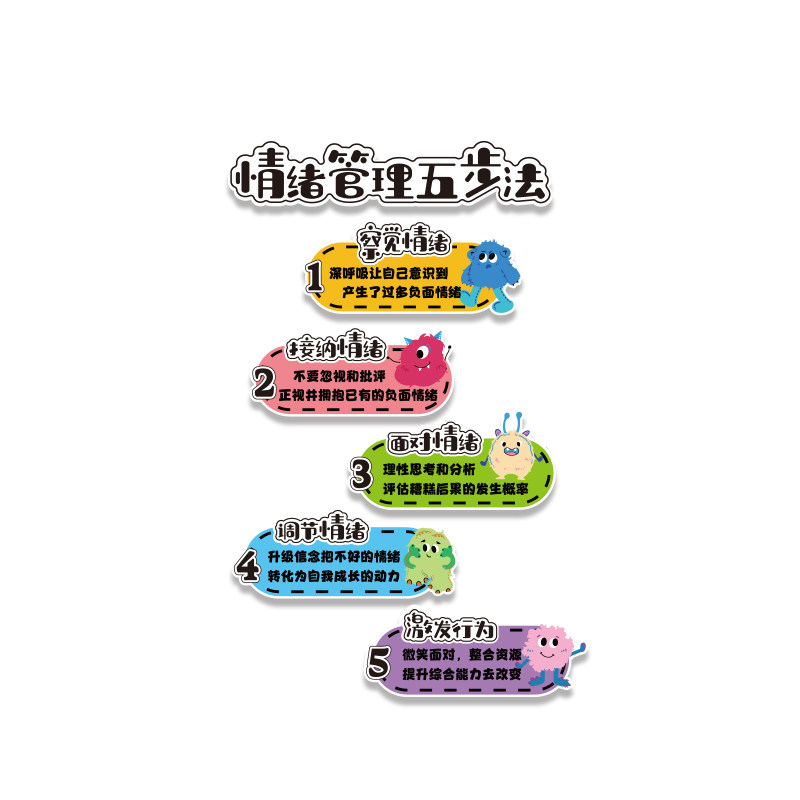 情绪小怪兽环创幼儿园心理角布置
