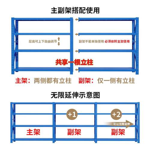 货架仓库仓储货架加厚快递架物物料工具储移动架横梁货架中重型架
