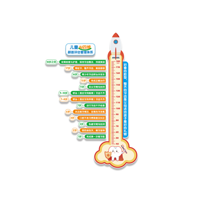口腔诊所医院墙面软装饰形象前台儿童牙科室背景文化贴纸海报挂画
