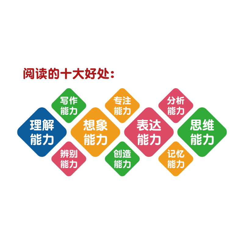 EMO图书角布置装饰阅览室
