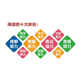 图书角布置装饰阅览室绘本馆环创自习阅读书教室班级文化墙面贴纸