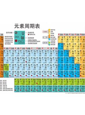 元素周期表初中文化知识点墙贴