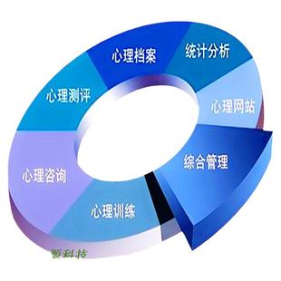 团体心理测评软件心理自助宣教系统学校社区心理健康普查综合测评