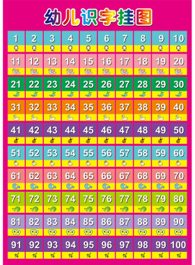 儿童认识数字1-100挂图墙贴画