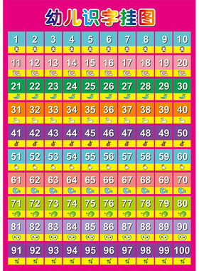 儿童认识数字1-100挂图墙贴画