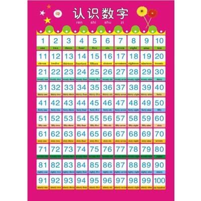 认识学前班以内数字墙贴纸挂图