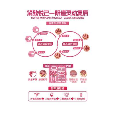 紧致悦己高透亚克力展示牌美容会所产康场景布置医患沟通科普教具