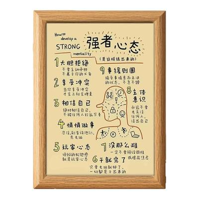 2025自我激励强者心态学习相框