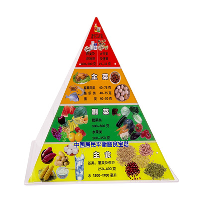蓝蝶膳食宝塔仿真24种食品食物