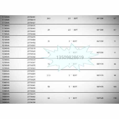 询议价议价议价SIRC滤芯F1050VG-VH-VD-VA 23706278 23706286 237