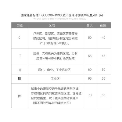 品品噪音计检测仪级分贝仪噪声测试仪高精度噪音仪声计家用专业新