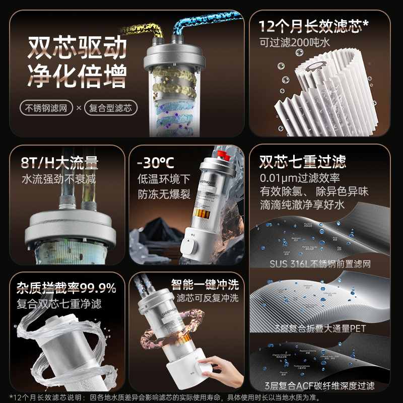 GOOTHO库硕双芯前置过滤器白瓶全屋中央净水机不锈钢反冲洗