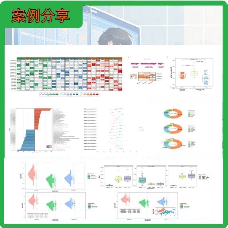 生信分析服务TCGA GEO数据库挖掘细胞测序转录组分析多组学分析