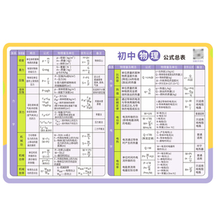 初中物理公式表卡片大全数学化学元素周期表知识点汇总归纳速记