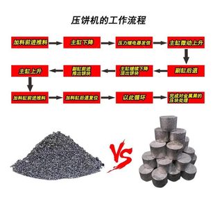 全自动铝屑压饼机铜屑铁屑钢削快速打饼机小型含油铁铜削压块机