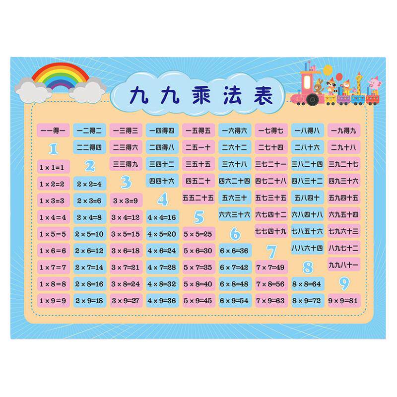 小学生九九乘法表口诀表数学知识