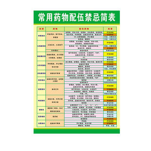 新版513种常用药物配伍禁忌表检索表中西药注射剂临床药敏配置表