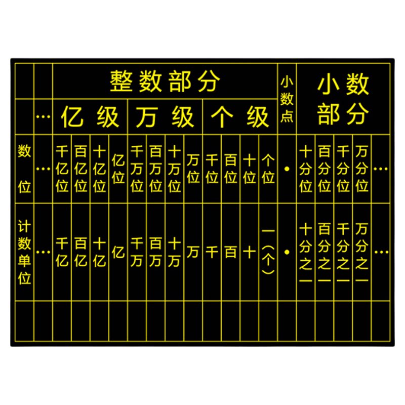 数位顺序表黑板贴磁性可擦写磁贴