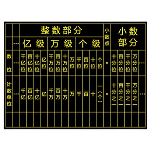 磁性数位顺序表黑板贴可擦写多位数小数点移位小学磁性贴计数磁性白板贴数学教师数位教学软磁贴磁铁教具定制