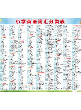 小学英语基础词汇分类大全表