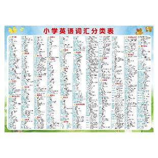 小学英语词汇分类表英语单词分类学习挂图英语字母表墙贴画防水贴