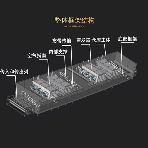 食用冰块速冻流水线 鸡爪凤爪隧道式速冻设备 大型雪糕速冻装置