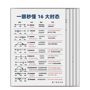 基础英语全套语法16大时态介词从句子成分知识点初中小学学习卡片