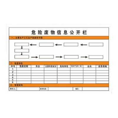 危险废物信息公开栏标识牌安全
