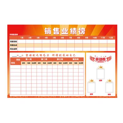 业绩展示板销售业绩榜磁性软白板
