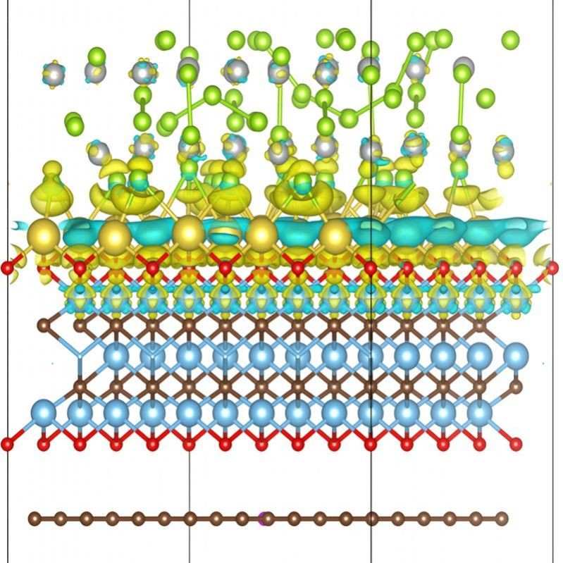 第一性原理vasp代算dft计算cp2k代算高斯计算MS分子动力学密度泛
