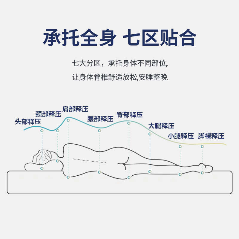 记忆棉床垫软垫家用学生宿舍单人床垫褥子榻榻米海绵租房卧室专用