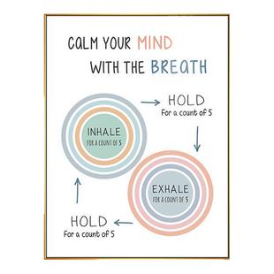 心理咨询室装饰画辅导室布置学校放松室挂画健康挂图冰山理论治愈