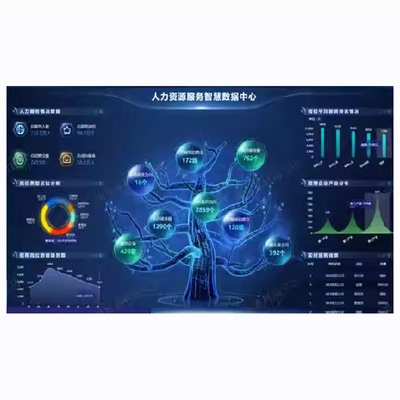 数据可视化sketch模版设计素材组件元素科技数据大屏ui界面150款