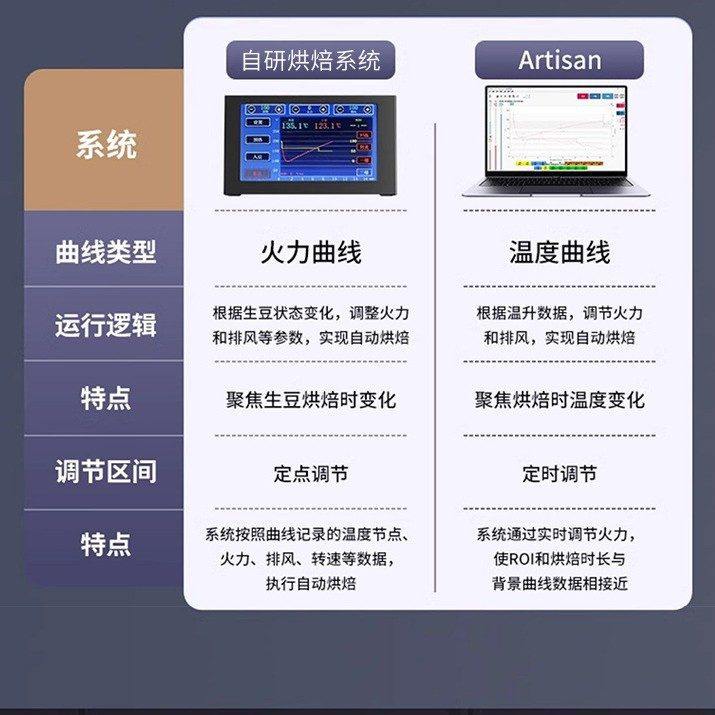 赞拓CyberRoaster咖啡豆烘焙机烘家用链接蓝牙双系统自动曲线豆机
