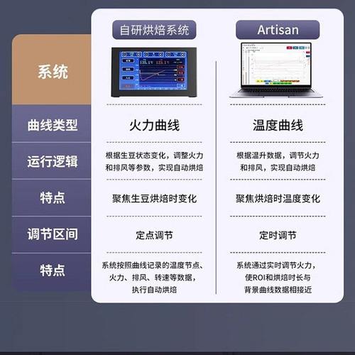 赞拓CyberRoaster咖啡豆烘焙机烘家用链接蓝牙双系统自动曲线豆机