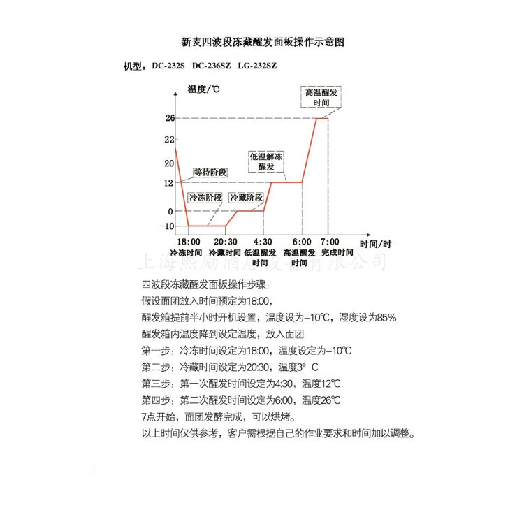 供应SINMAG新麦两门32盘冻藏醒发箱  DC-232SZ 冷冻冷藏 一段醒发
