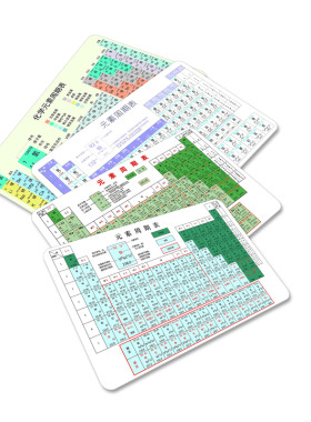 元素周期表学生防水饭卡公交卡贴