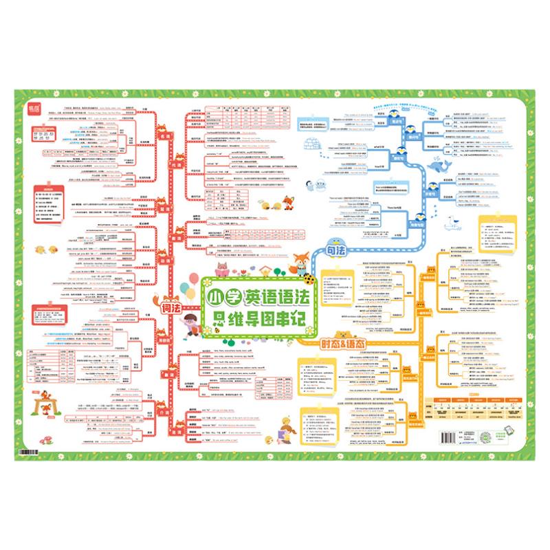 【易蓓】小学英语语法挂图知识点思维导图速记大全视频讲解墙贴挂图