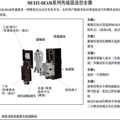 议价BANNER美国邦纳 SBAR1GH 光电感测器 订货议价