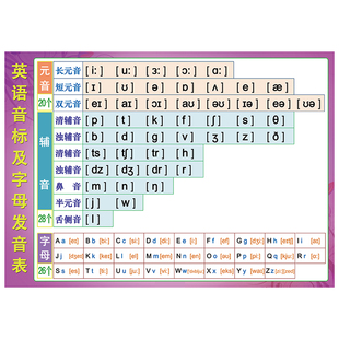 48个英语新国际音标26字母发音表元辅音拼读贴纸贴图家庭墙贴挂图