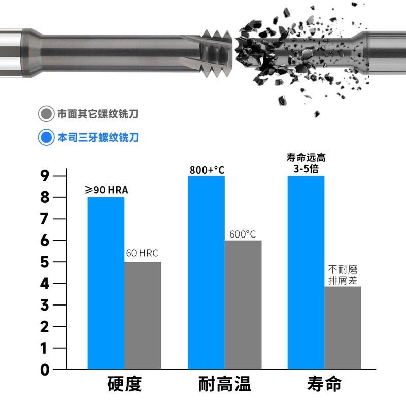 62度高硬钨钢三M1.0M1M1.2M1.4M1.6M2牙螺纹铣刀微小刀牙径铣