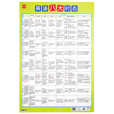 初中八种时态大全语法墙贴纸挂图