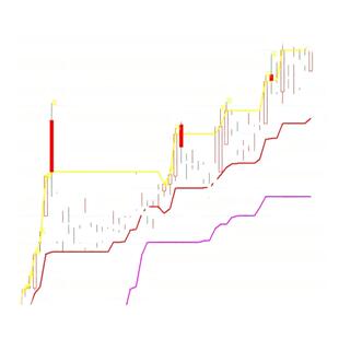 鑫石研发版均势界多空量化指标股票期货看盘交易技术分析多空提示