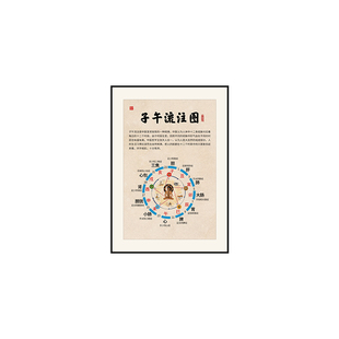 中医养生馆形象墙装饰画子午流注挂图经络调理图五行五色装饰壁画