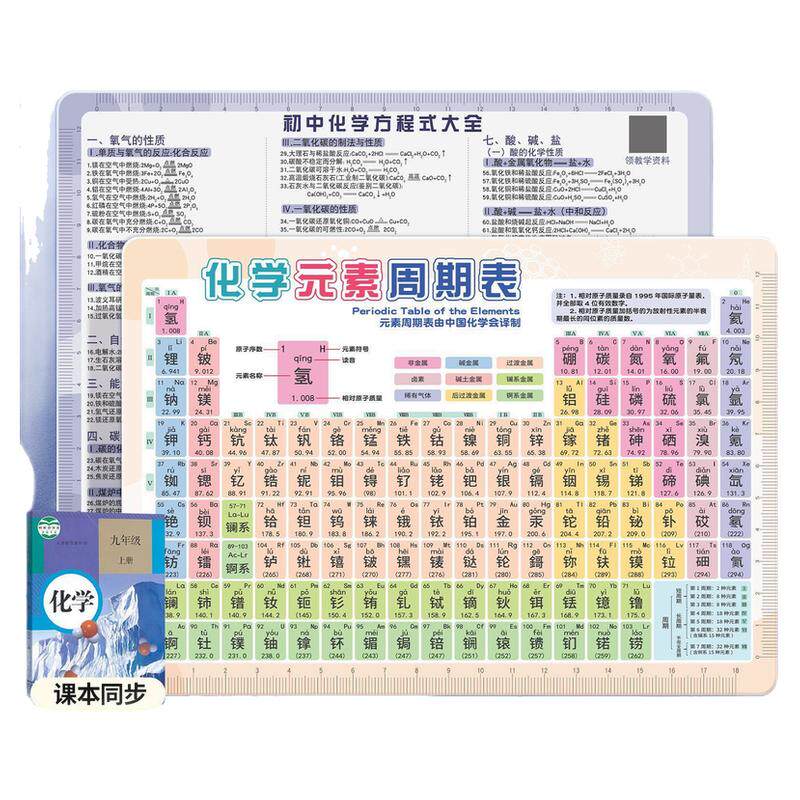 初中生必备数理化公式速记卡片