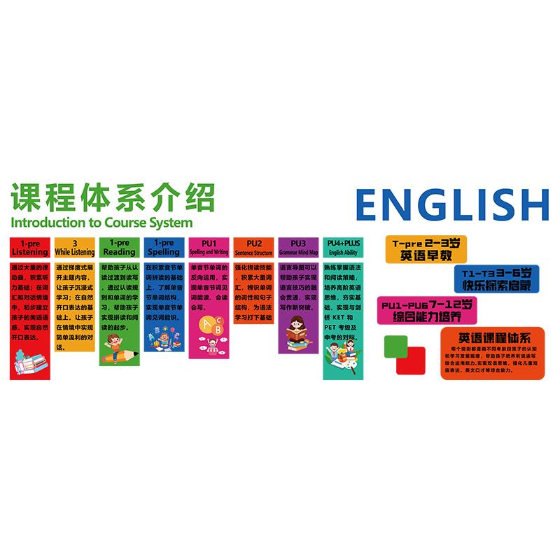 英语课程体系教室布置装饰工作角培训机构环创文化墙面贴画幼儿园