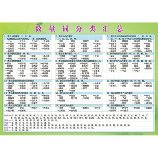 小学语文基础知识量词修辞关联词独体字文学常识疏理汇总挂图墙贴