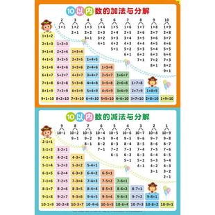 10 20以内的分解与组成挂图儿童数学加减法宝宝早教认知学习数字