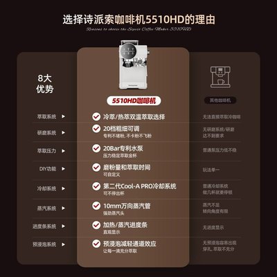 诗派索咖啡机家用小型意式半自动冷热双萃研磨一体打奶泡智能触控