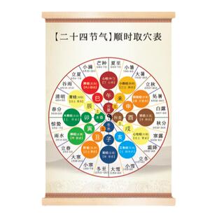 24节气顺时取穴表四象五行12时辰人体中医黄帝内经表实木卷轴挂画